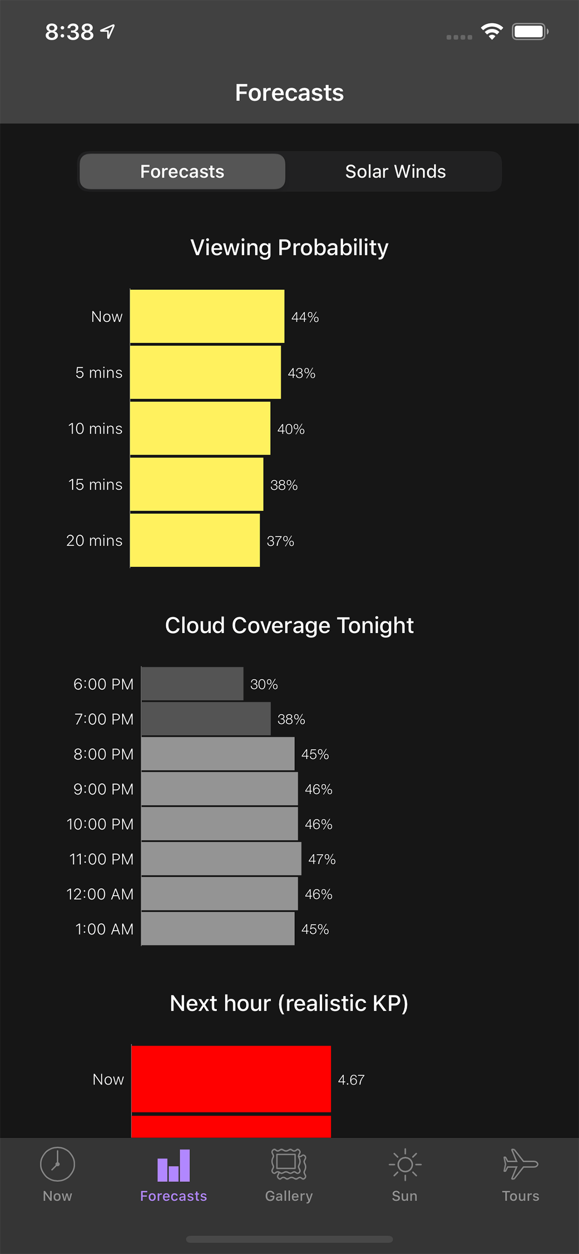 My Aurora Forecast Screenshot