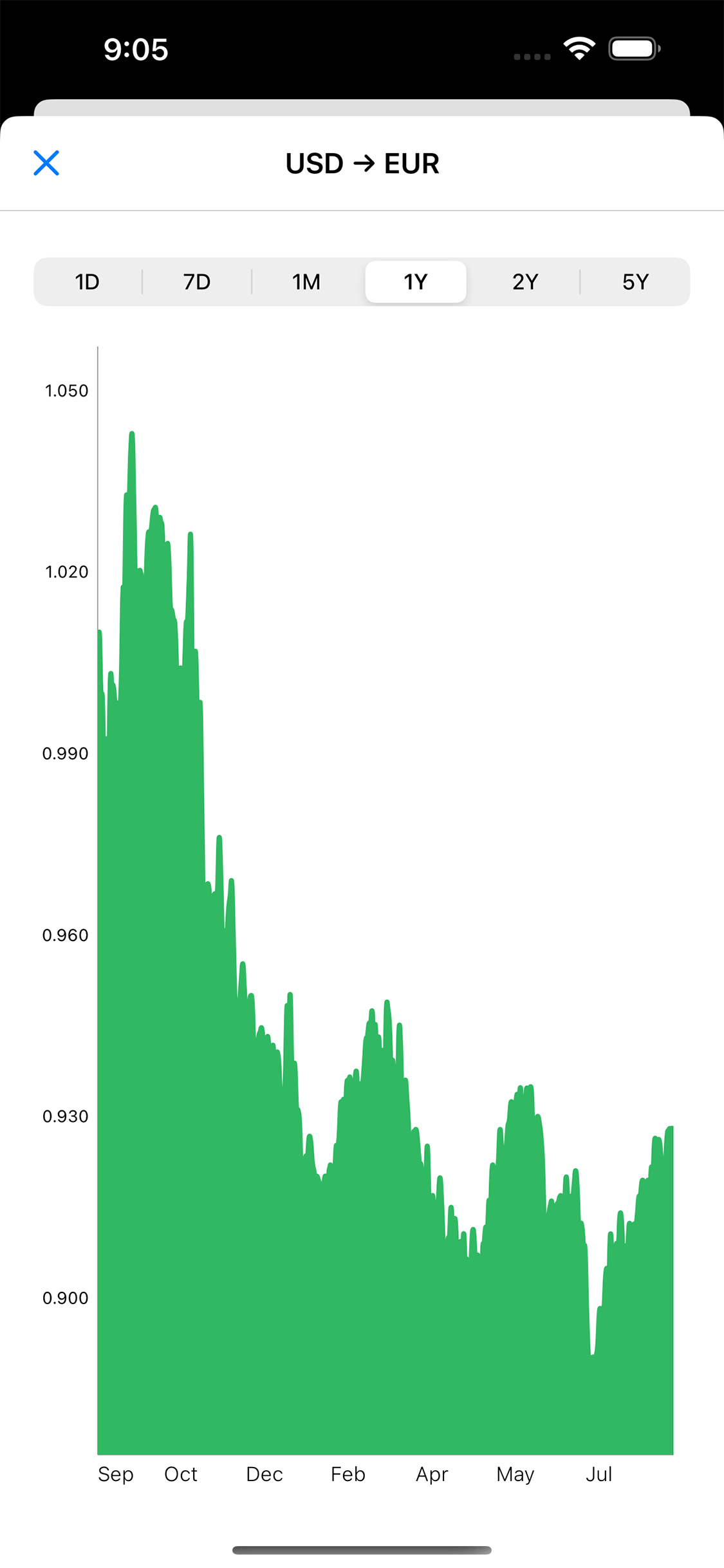 My Currency Converter Screenshot